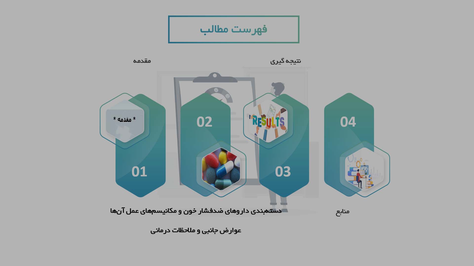 پاورپوینت در مورد مکانیسم اثر داروهای ضدفشار خون